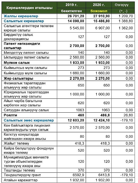 : D:\NJ on D\SCO Nurgul\II Phase\Print 2019\AinuraB_Kok-Jar_JAP_17062019\  \-4-.jpg
